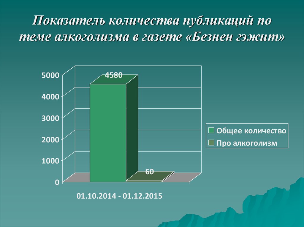 Сколько публикаций. Профилактика алкоголизма диаграмма. Показатель количества бумаги. Количество здоровья показатели.