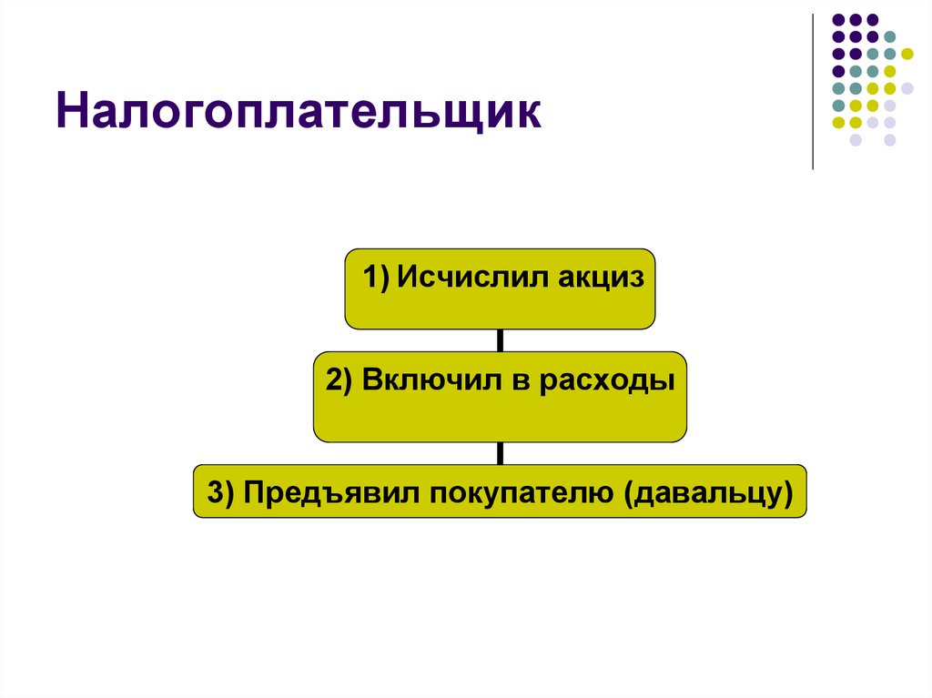 Налогоплательщик графическое изображение сущности