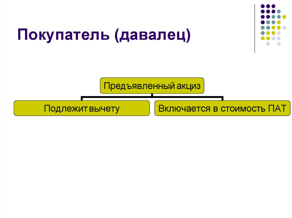 Акцизы подлежащие вычету. Акциз это федеральный или региональный. Налоговые вычеты акцизов.