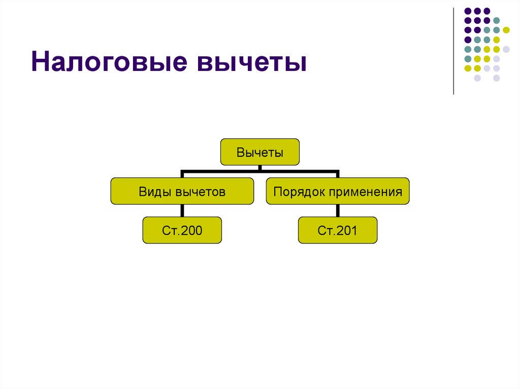 Виды вычетов. Налоговые вычеты по акцизам. Налоговые вычеты, их виды и порядок применения. Условия и порядок применения налоговых вычетов. Налоговые вычеты по акцизам схема.