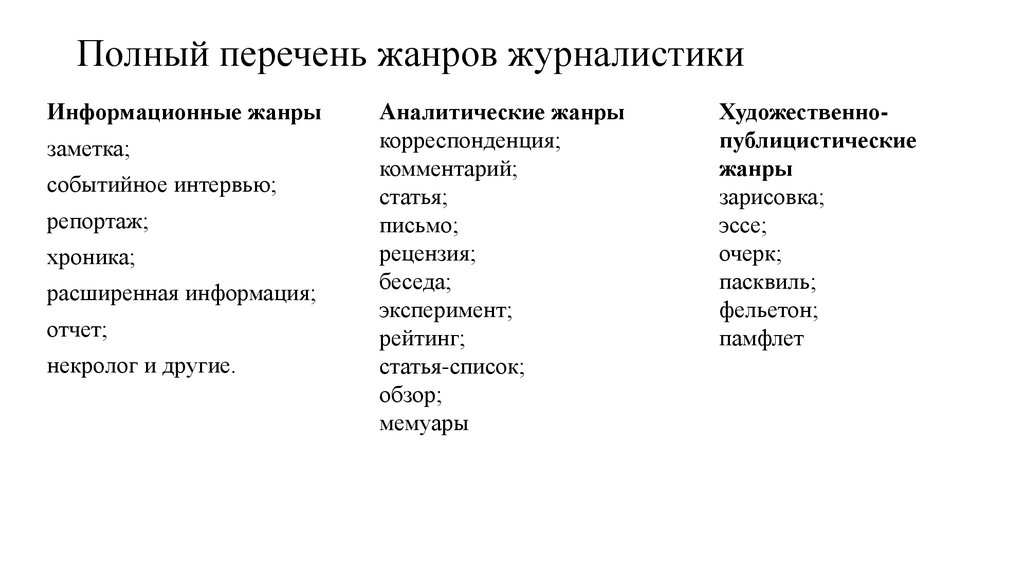 Жанры журналистики презентация