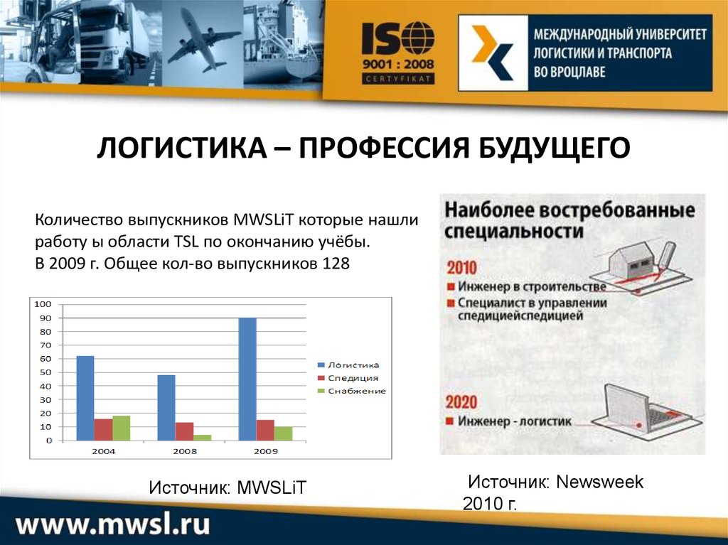 Специальность логистика презентация