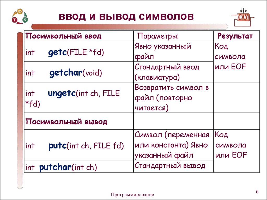 Повторные файлы