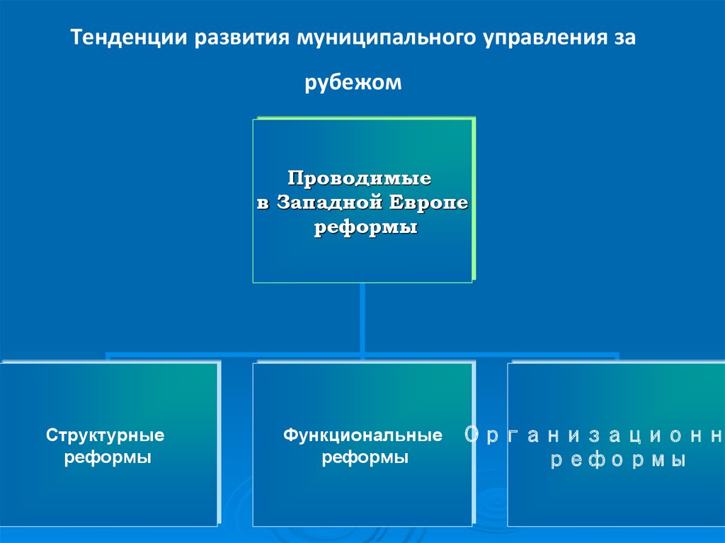 Структура реформ