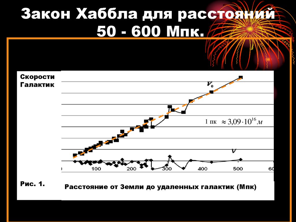 Для каждой галактики отметьте скорость удаления на диаграмме постройте график зависимости скорости