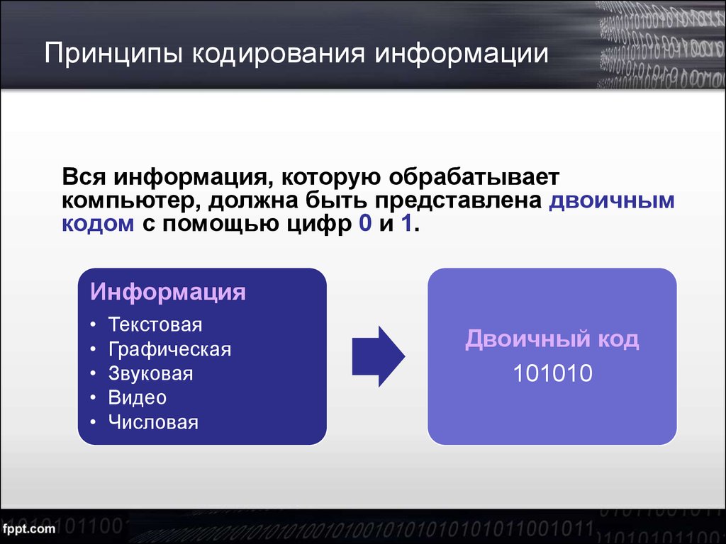 Основной принцип кодирования изображений состоит в том что изображение разбивается