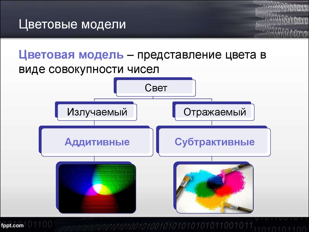 Модели представления информации. Модели представления цвета. Дискретное представление цвета. Типы цветовых моделей. Цветовые графические модели.