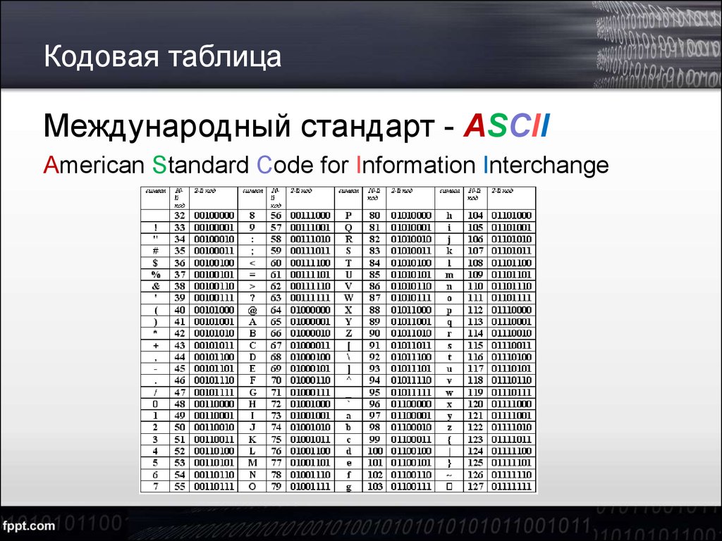 Десятичный код символа. American Standard code for information Interchange таблица. Кодовая таблица. ASCII таблица. Современные кодовые таблицы.