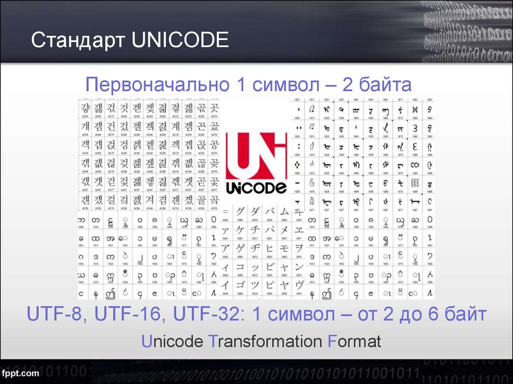 Unicode размер символа. Кодировка UTF-16 таблица символов. Стандарт Unicode. Стандарт кодирования Unicode. Символы в Юникоде.