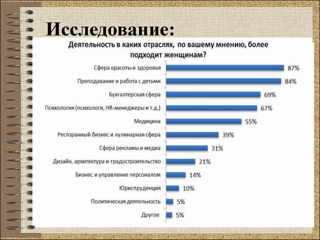 В вашей отрасли. Дискриминация мужчин. Дискриминация мужчин статистика. Дискриминация мужчин примеры. Уровень дискриминации в России.