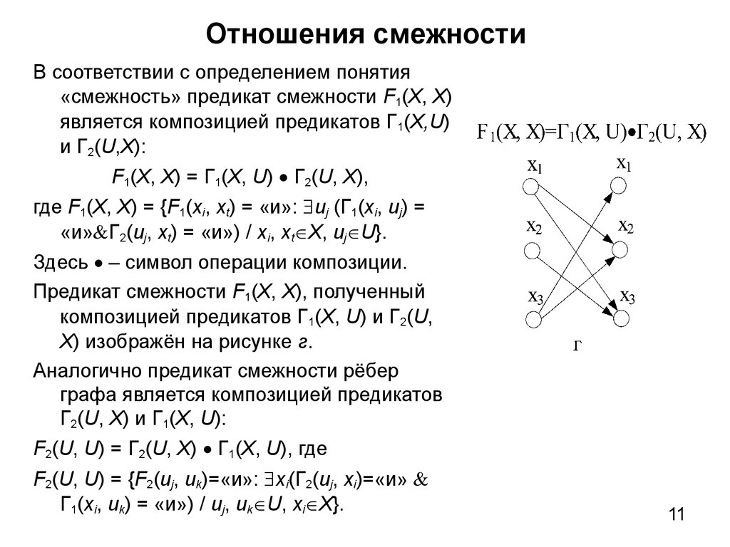 Отношение смежности