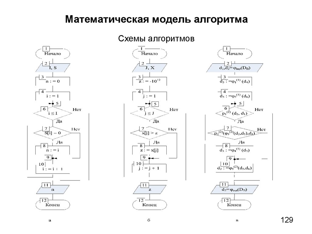 Блок схема математической модели