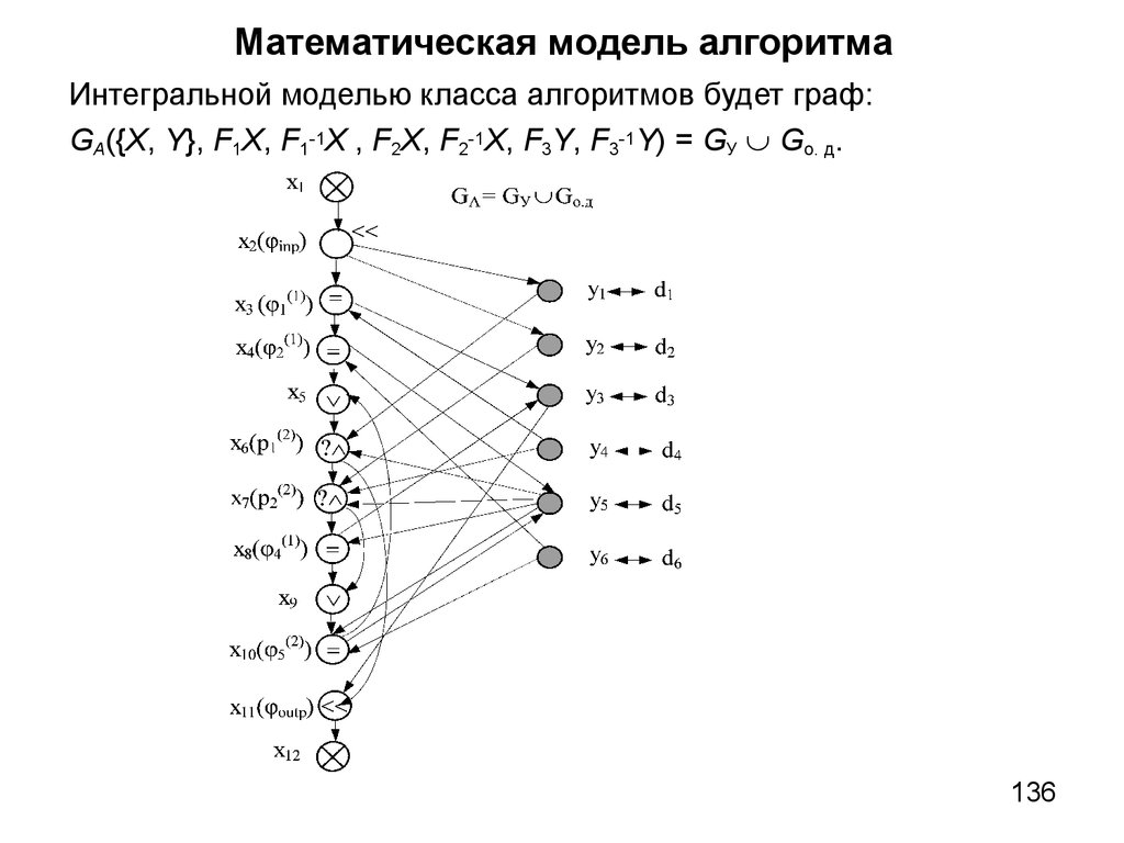 Математическая модель алгоритма