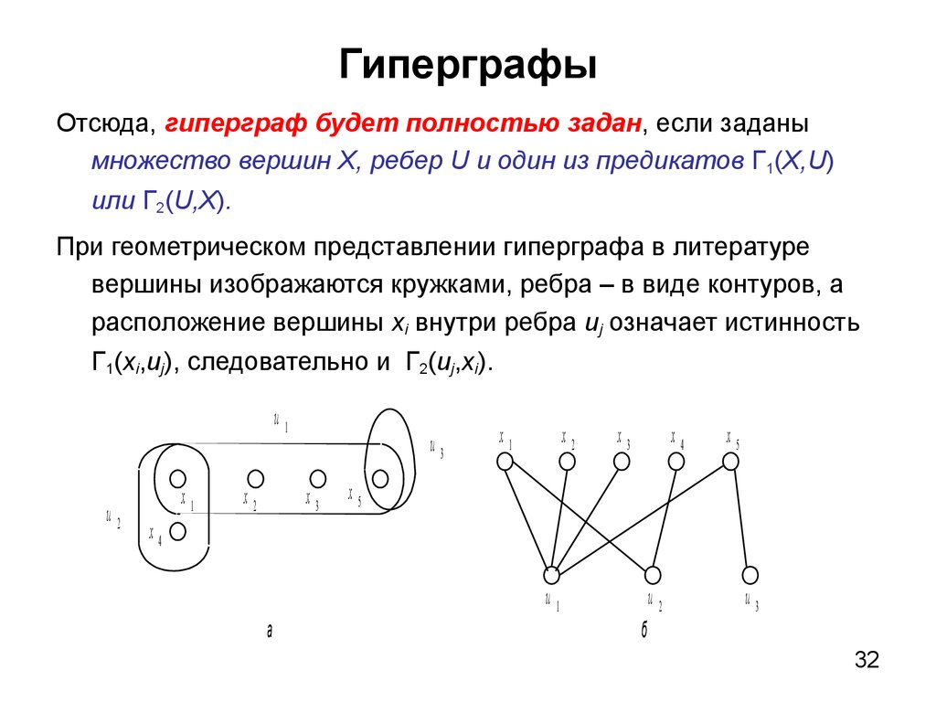 Задать представление. Матрица инцидентности гиперграфа. Ориентированный гиперграф. Граф и гиперграф. Кёнигово представление гиперграфа.