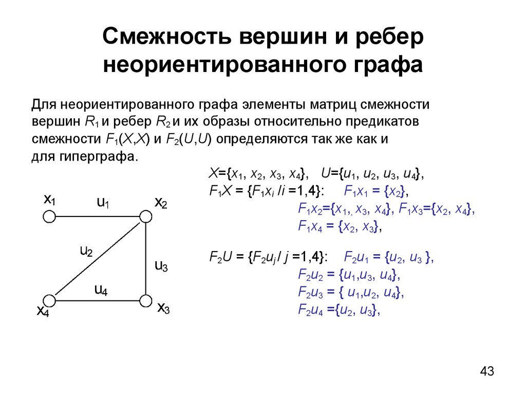 Смежность вершин в графе