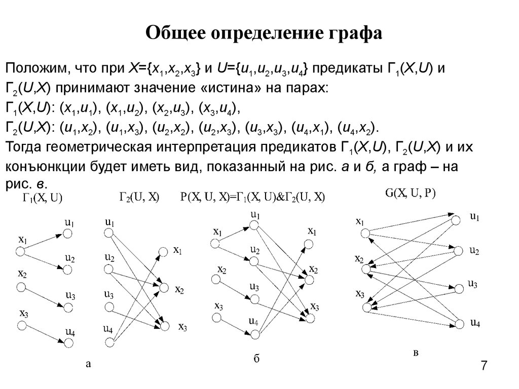 Графы контрольная работа 7 класс с ответами. Дискретная математика построение графов. Как строить графы дискретная математика. Теория графов дискретная математика.