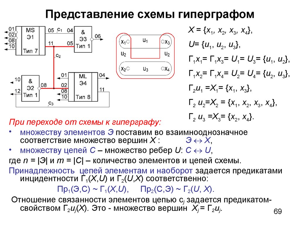 Представление схема