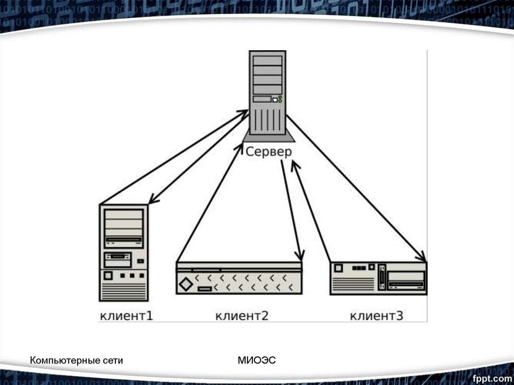 Рабочая станция схема. Архитектура комп сети. Архитектура рабочих станций и серверов. Аппаратно-программные платформы. Аппаратная платформа сервера.