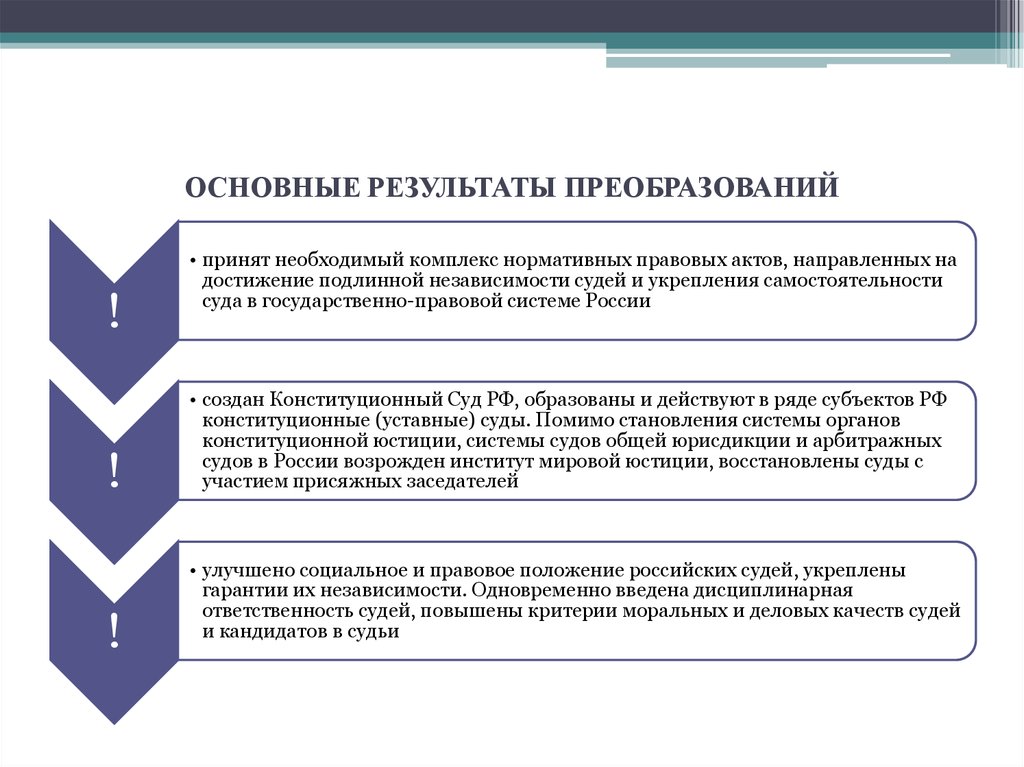 Ответственность судей. Виды ответственности судей. Дисциплинарная ответственность судей. Виды дисциплинарной ответственности судей. Порядок привлечения судьи к дисциплинарной ответственности.