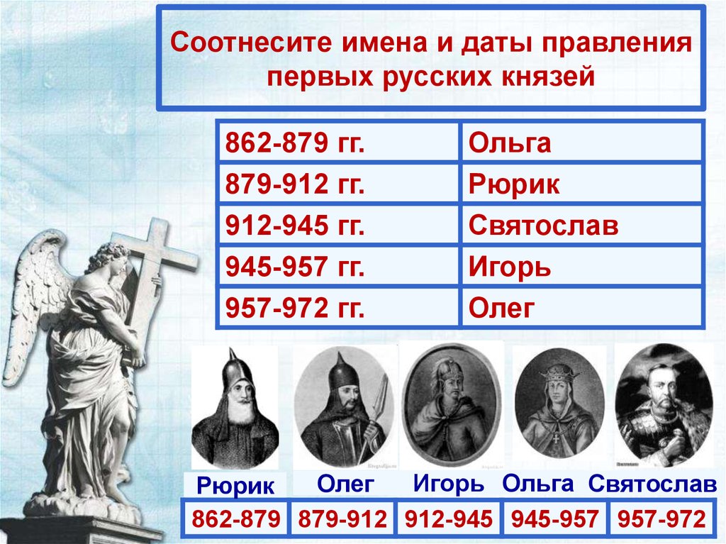 Русские князья внешняя и внутренняя политика. 862 Рюрика на княжение.