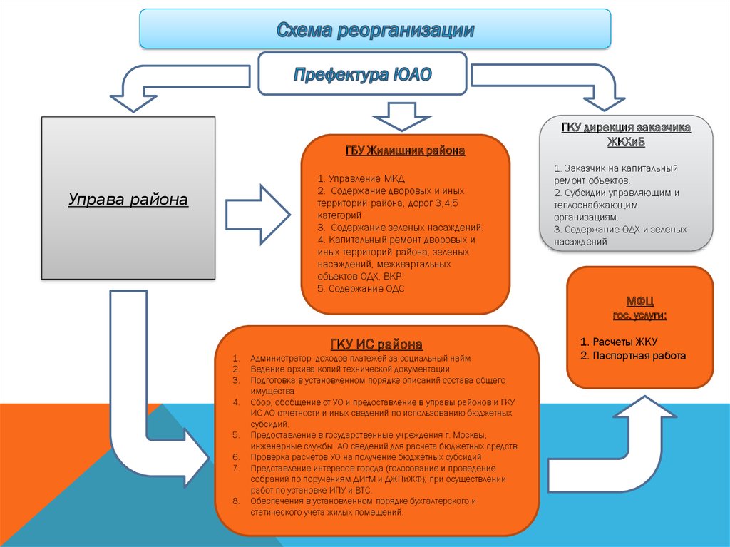 Управление домами энгельс телефон