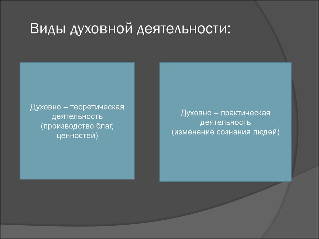 Духовная деятельность человека духовные ценности. Виды духовной деятельности. Виды духовной деятельности человека. Духовно-практическая деятельность примеры. Духовно-практическая деятельность это.