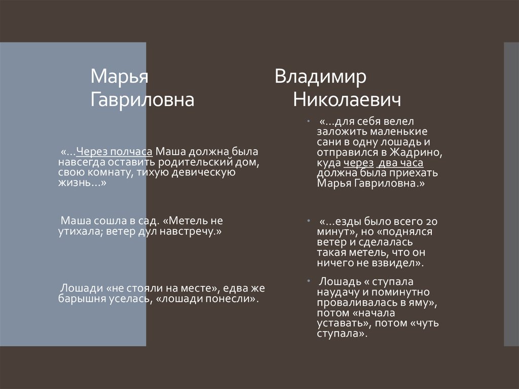 Марья гавриловна долго колебалась множество планов побега было отвергнуто гдз