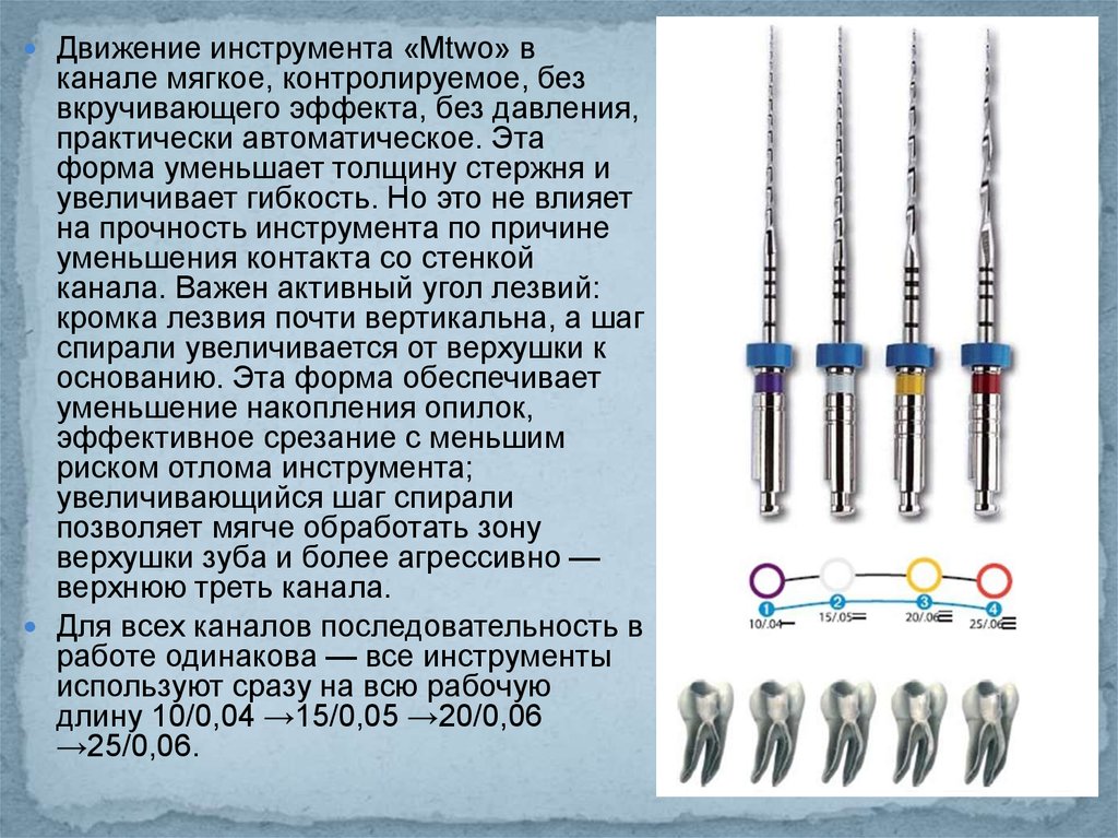Инструменты для эндодонтии в стоматологии описание и фото