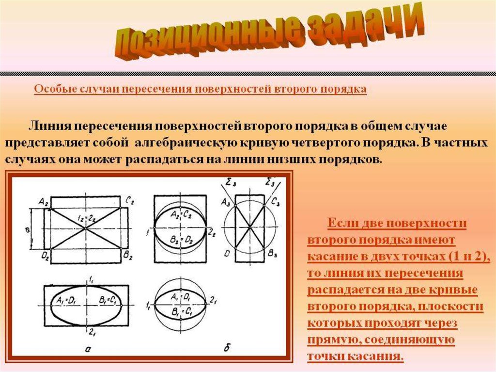 Линии и поверхности. Особые случаи пересечения поверхностей. Особые случаи пересечение кривых поверхностей. Частные случаи пересечения поверхностей второго порядка. Особые случаи пересечения поверхностей второго порядка.