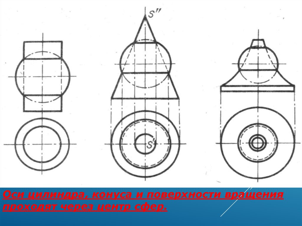 Осевой цилиндр. Поверхности вращения конического сфера и цилиндрическая. Цилиндрическая, коническая и поверхности вращении.. Поверхность вращения цилиндра. Поверхности вращения. Конические поверхности.