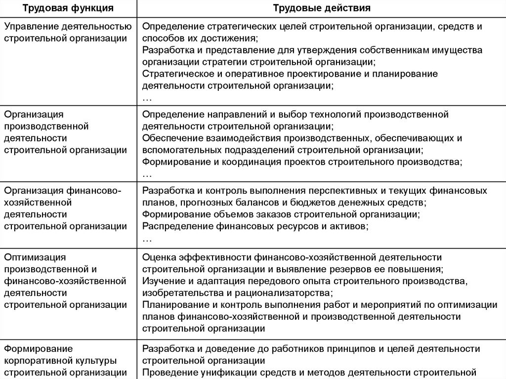 Принципы работника