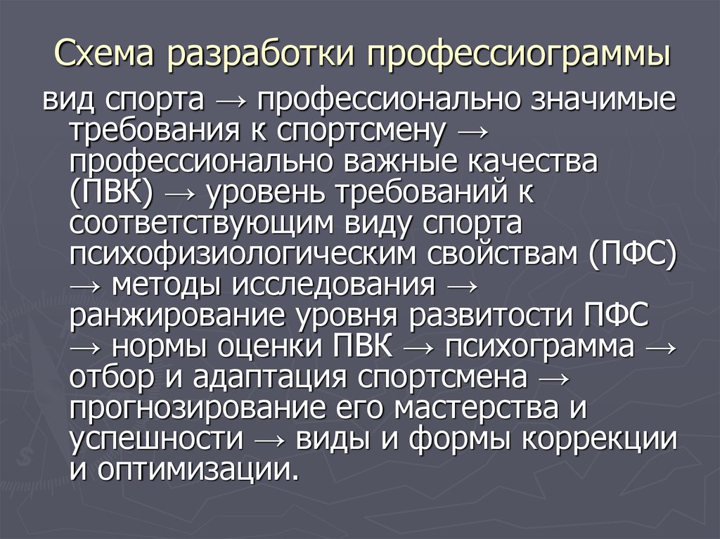 Схема разработки профессиограммы