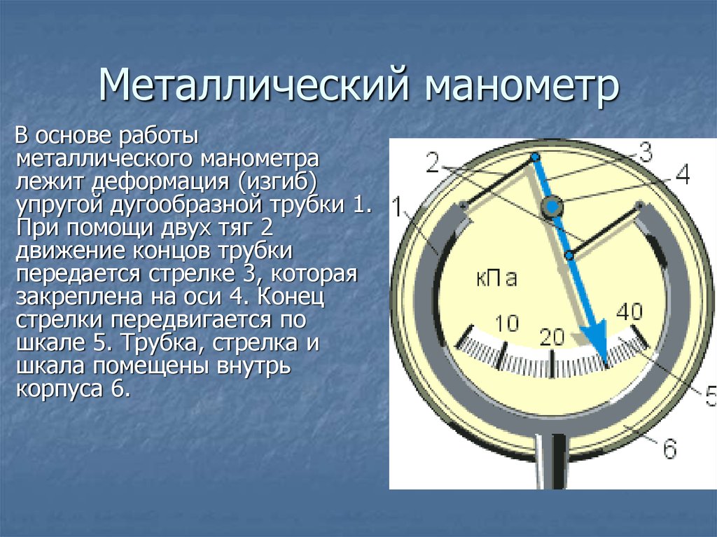 Каковы показания манометра изображенного на рисунке 67 кпа