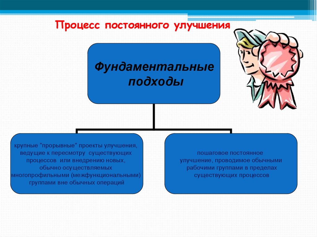 Теория непрерывных процессов