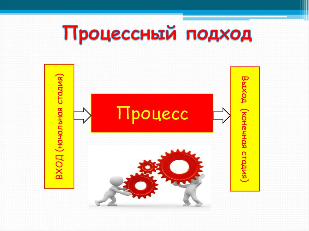 Конечный выход. Процессный подход. Процессный подход в менеджменте. Процессный подход иллюстрации. Процессный подход менеджера.