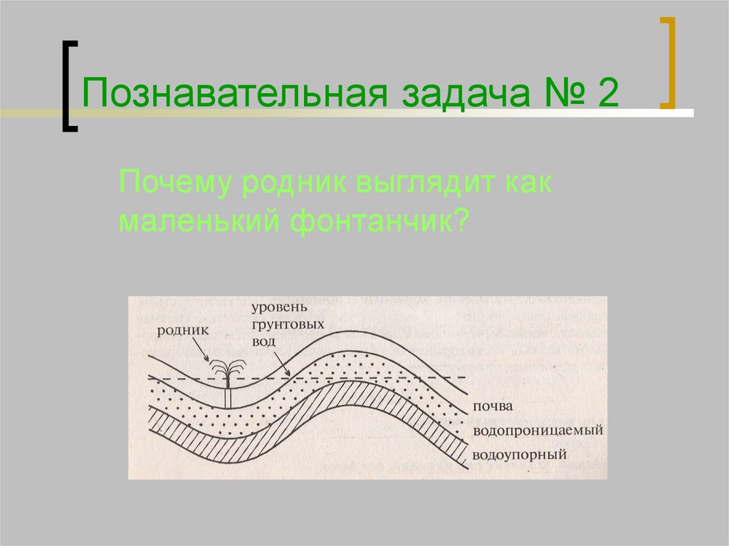 Родник география 6 класс. Родник в разрезе. Как выглядит Родник в географии. Подземные воды Родник. Как образуется Родник.