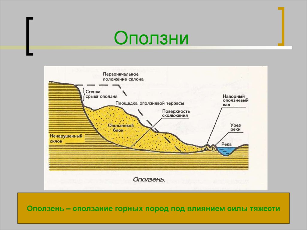 Обвальные землетрясения схема