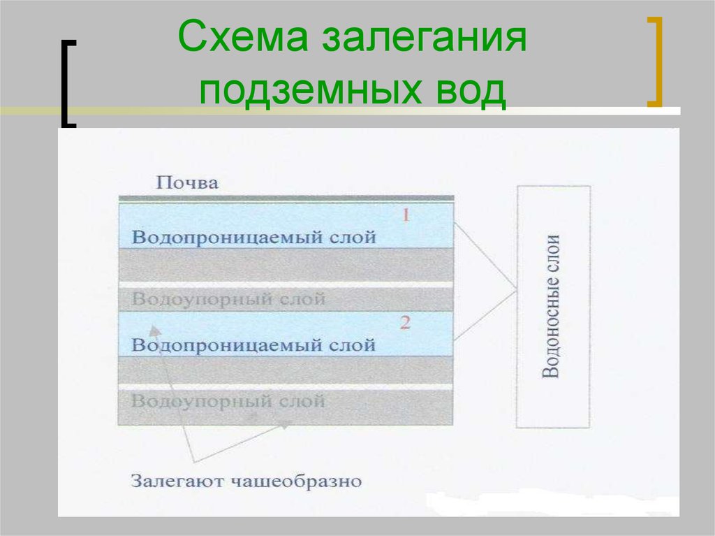 Освоение с водой план конспект