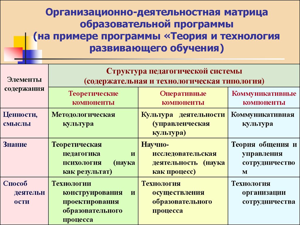 Организационная матрица образовательного процесса на день образец