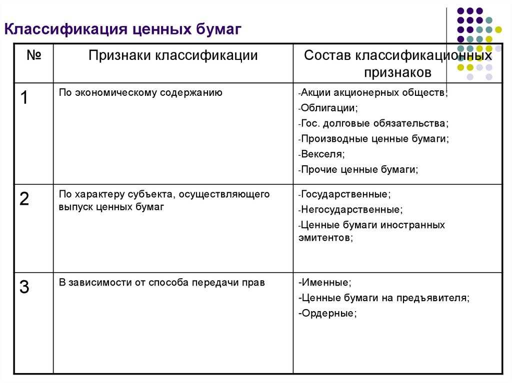 План на тему ценные бумаги обществознание егэ