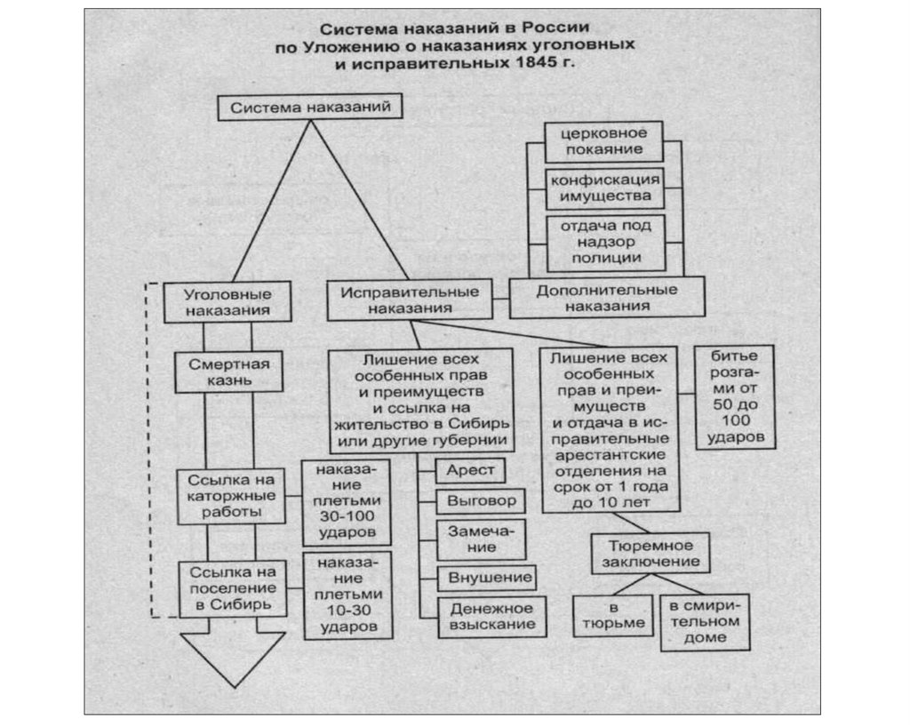 Схема система наказаний