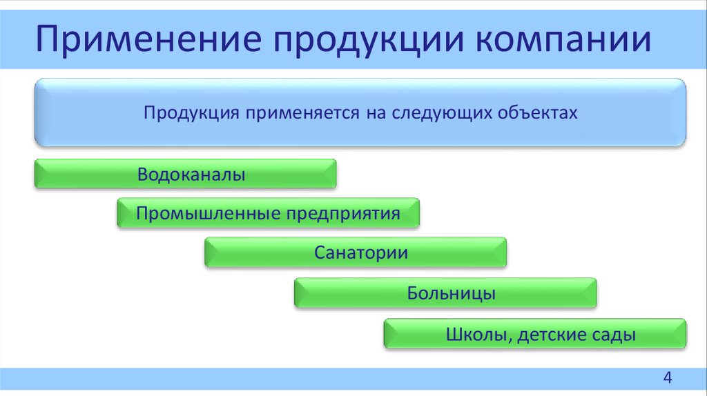 Применения продукции. Применение продукта. Дальнейшее применение продукта.