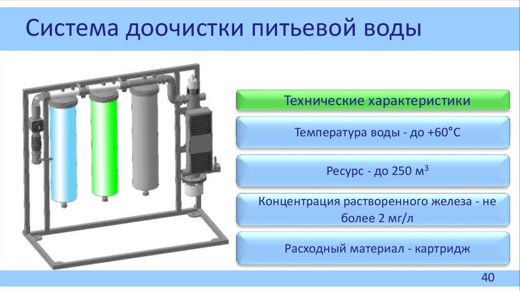 Проект на тему современные методы обеззараживания воды