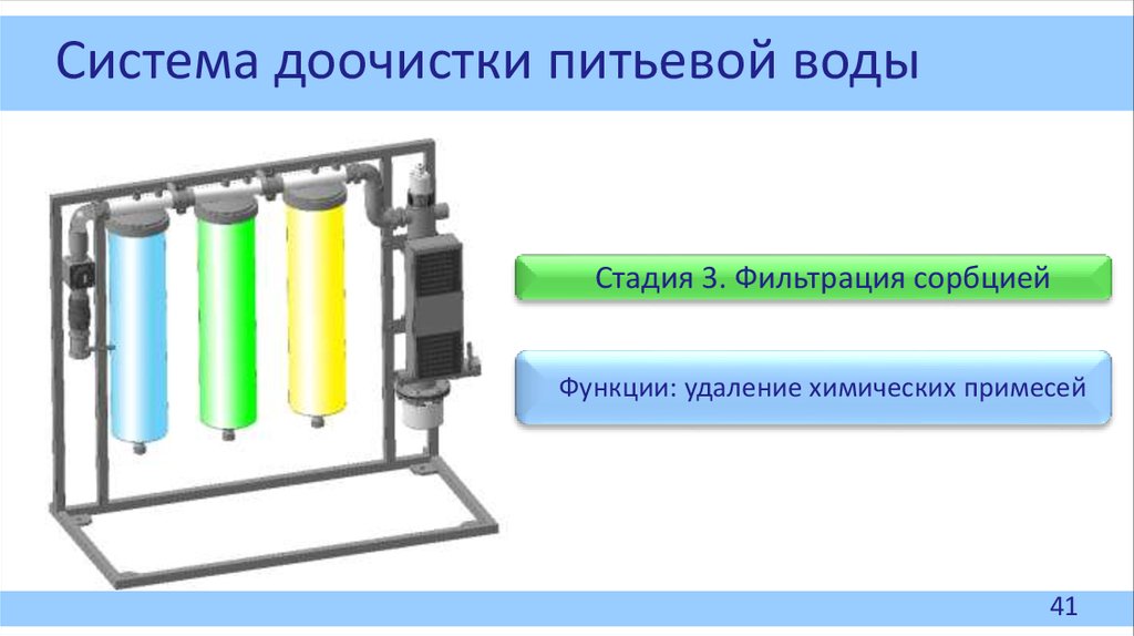 Проект на тему современные методы обеззараживания воды