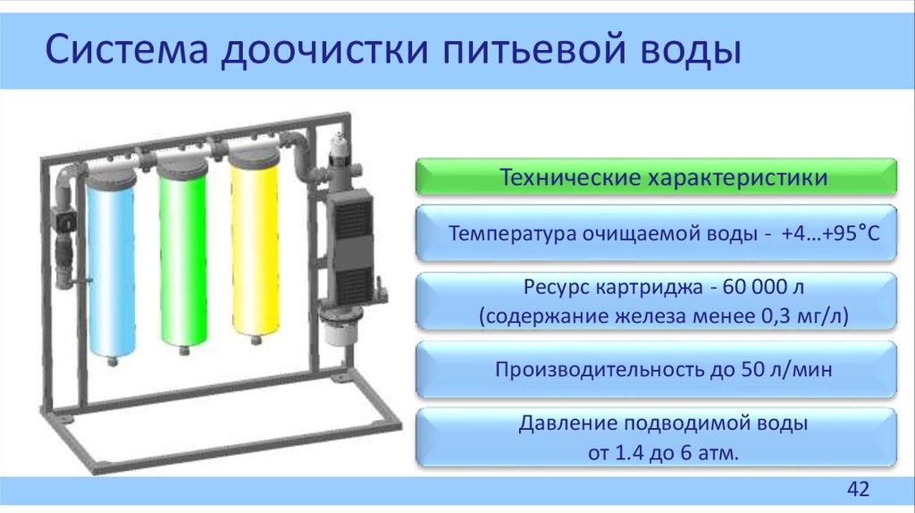 Современные методы обеззараживание воды презентация