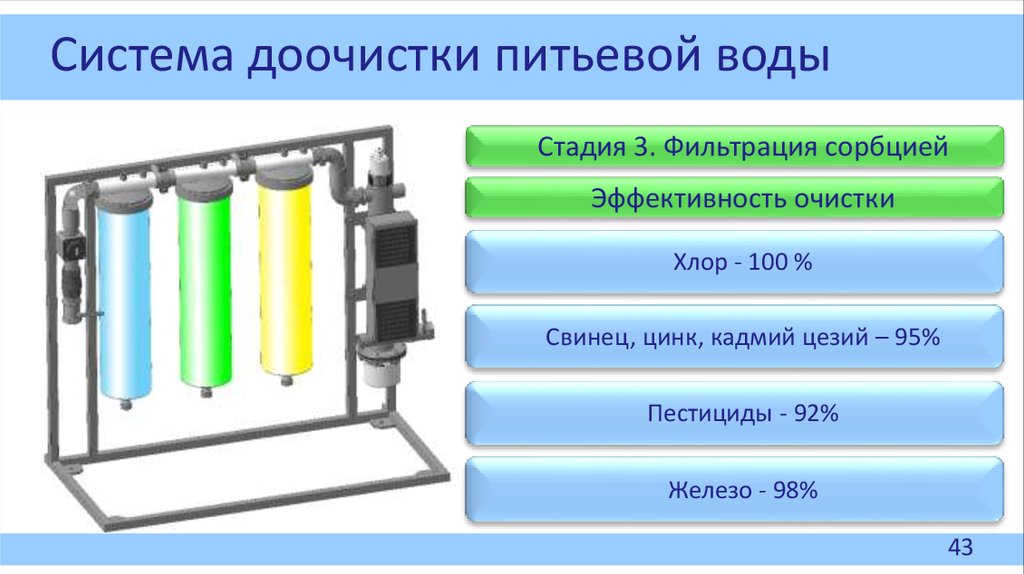 Современные методы обеззараживание воды презентация