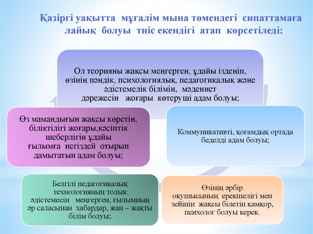 Тренинг мұғалімдерге арналған презентация