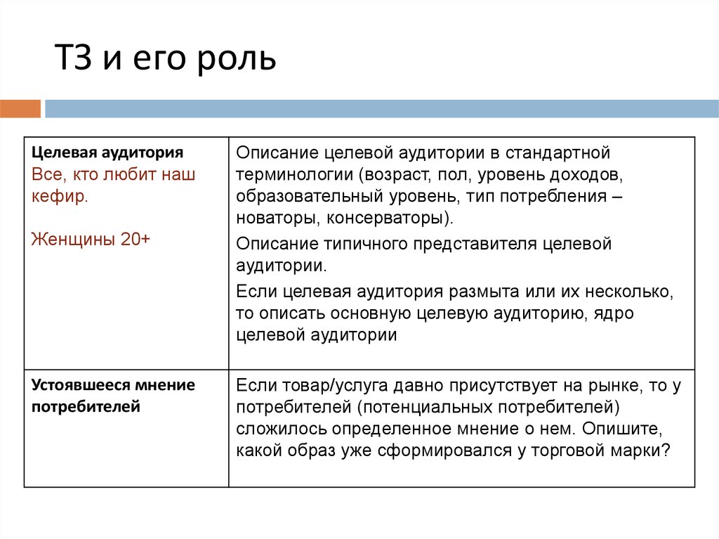 Типы клиентов презентация