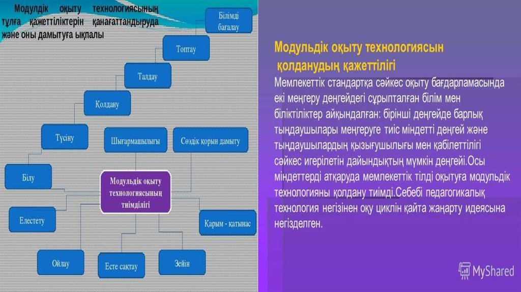 Презентация калай жасайды