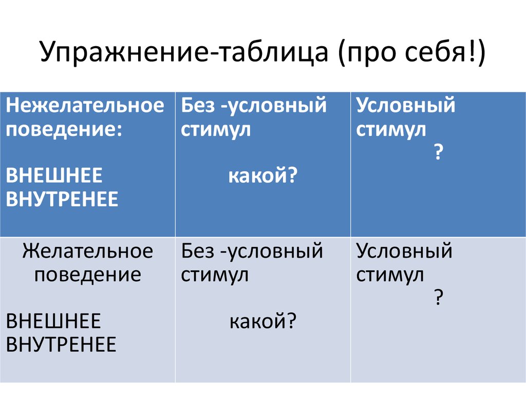 Таблица про. Таблица. Таблица про себя. Таблица занятий с учетом нежелательного поведения. Таблица про полипласты.